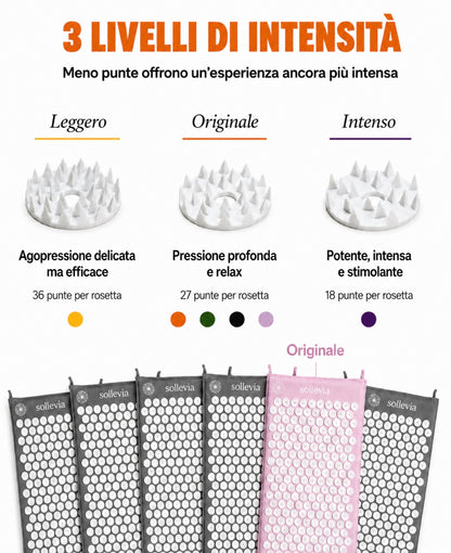 Sollevia™ | Tappetino ad Agopressione