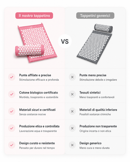 Sollevia™ | Tappetino ad Agopressione
